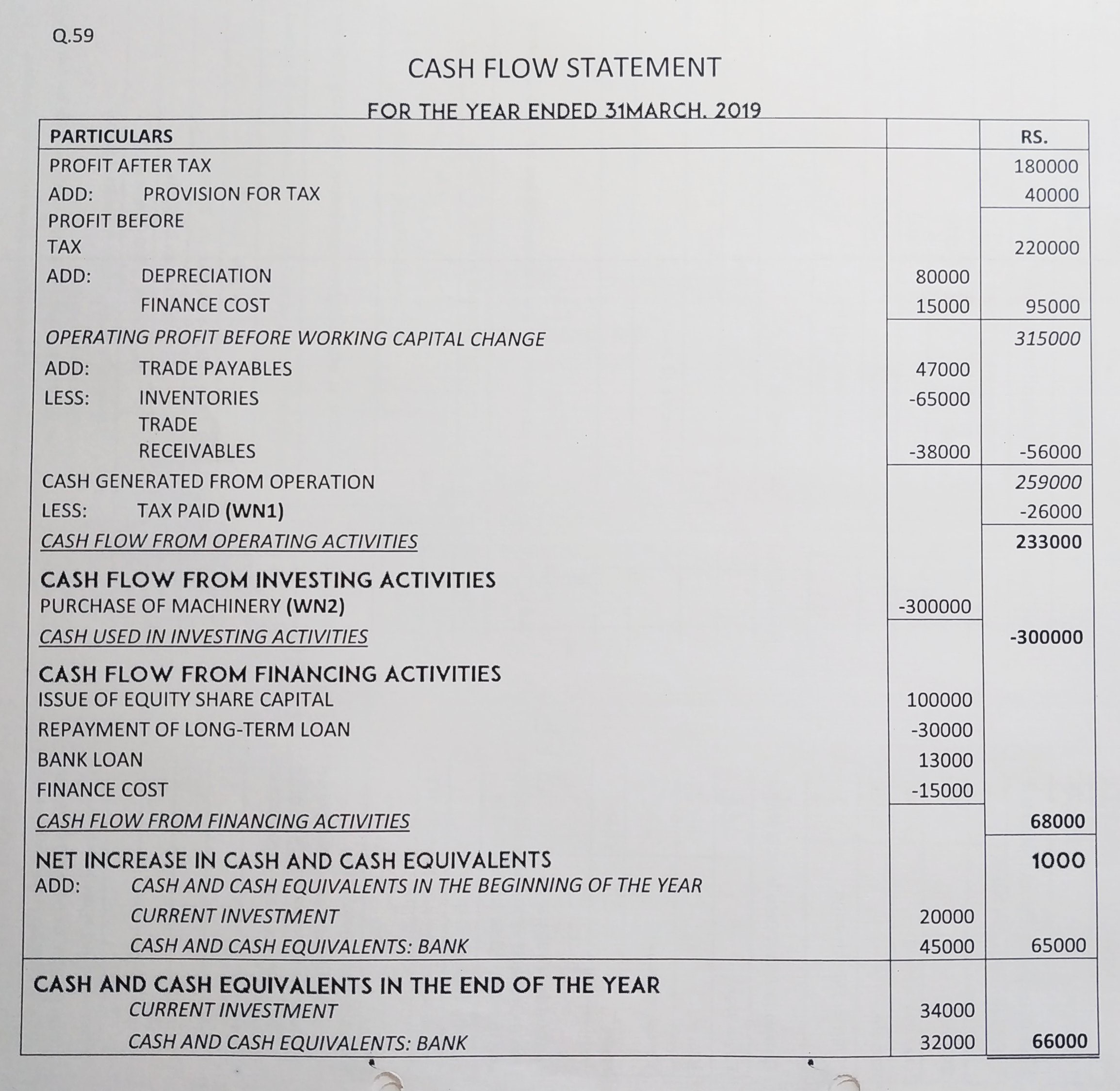 Cash Flow Statement of TS Grewal book edition 2019 Solution no. 59